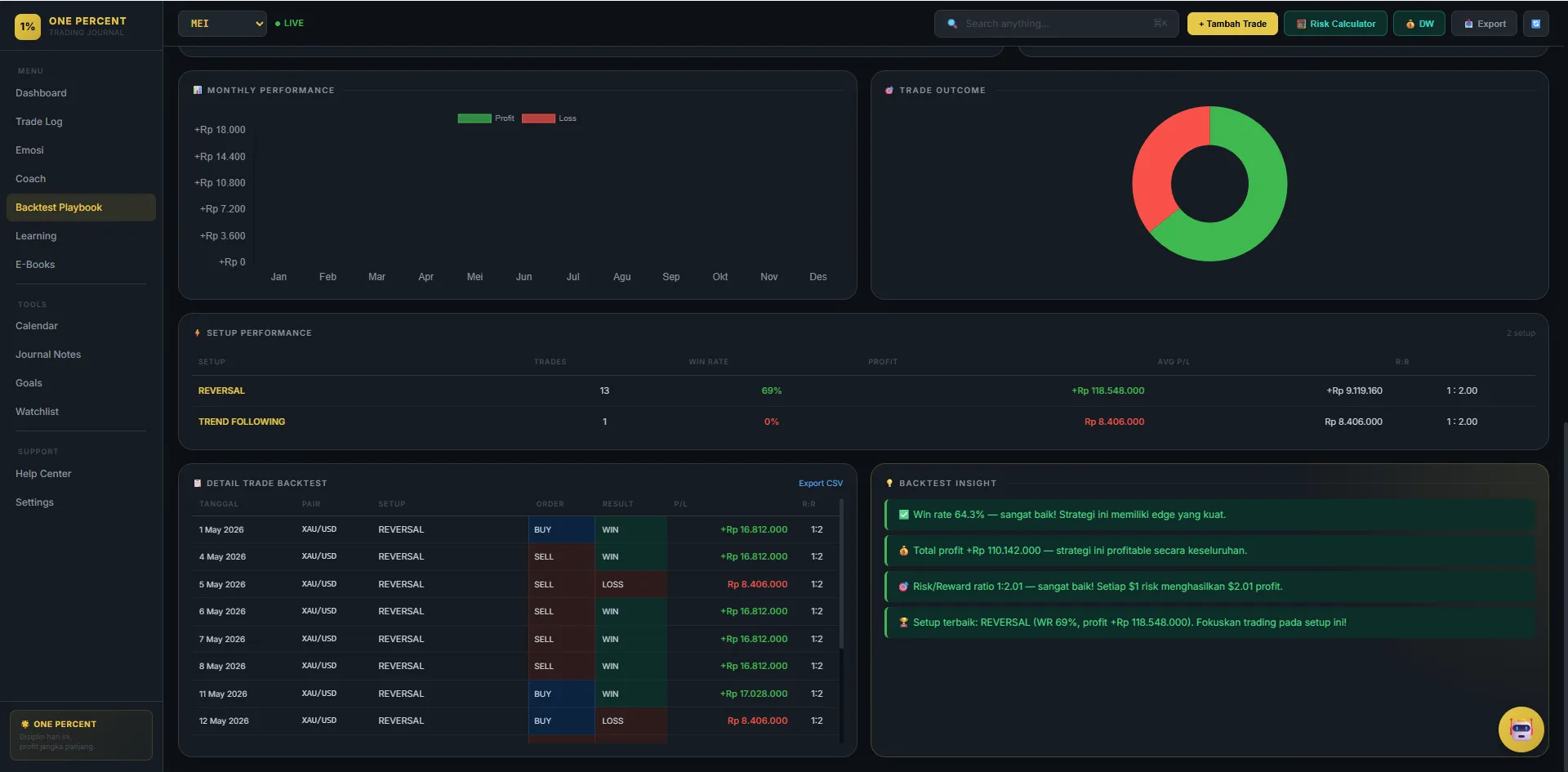 Backtest playbook trading journal