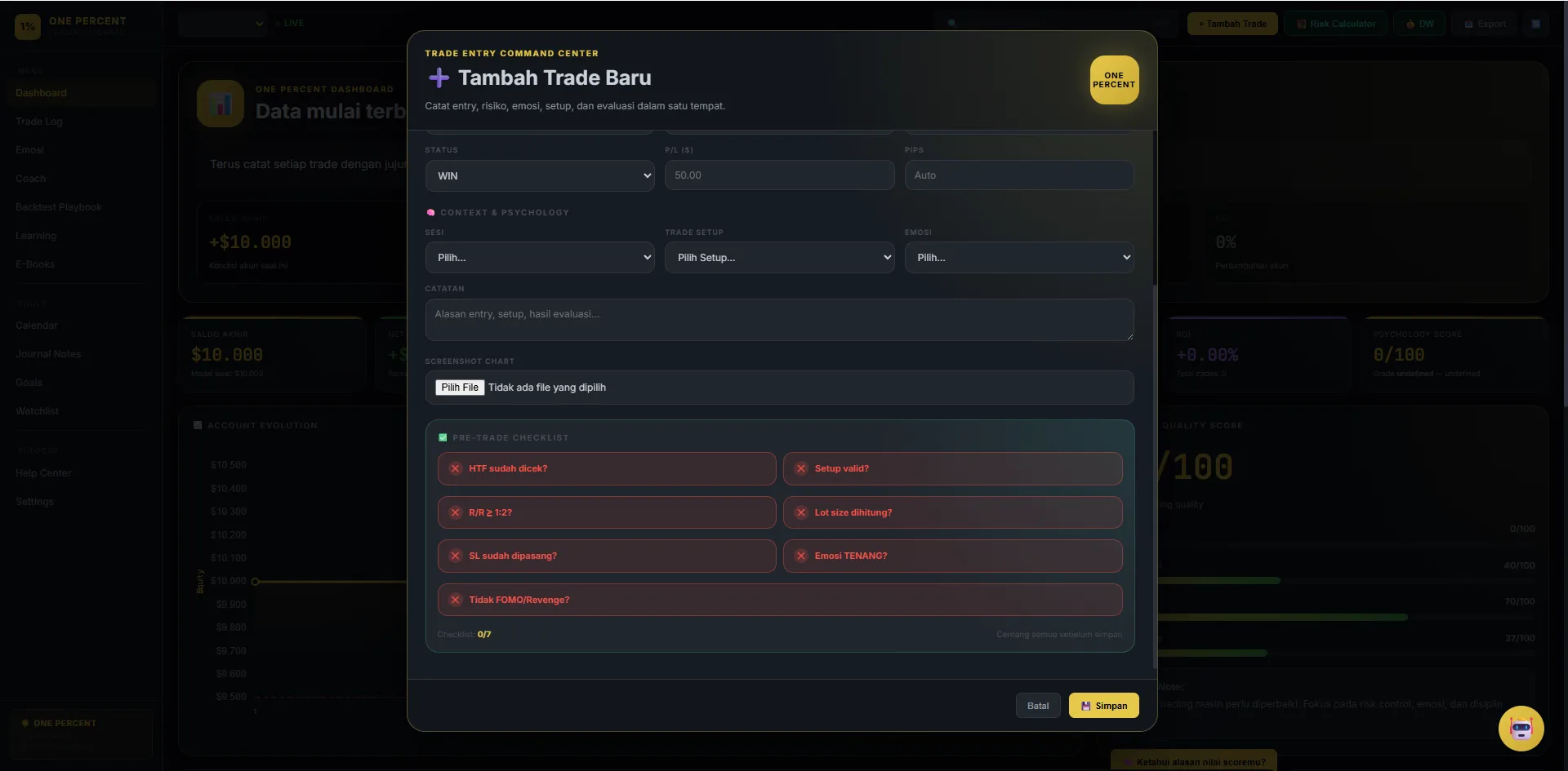 Checklist sebelum entry trading